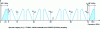 Figure 15 - Spectral representation of subsampling