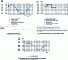 Figure 4 - Example of time representation of a continuous sinusoidal signal