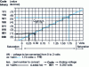 Figure 5 - Example of AN and NA transfer function