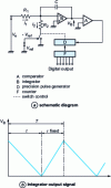 Figure 2 - CAN à compensation de charges