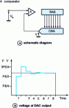 Figure 3 - CAN with successive approximations