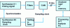 Figure 20 - Typical block diagram of an analog-to-digital converter test bench