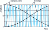 Figure 22 - Envelope test