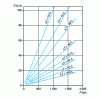 Figure 19 - Forced ventilation