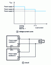 Figure 23 - Paralleling