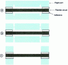 Figure 5 - Depth-controlled milling of a flexible-rigid circuit