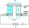 Figure 5 - Thermoelectric module