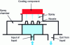 Figure 15 - Component cooling via a network of nozzles