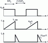 Figure 16 - Waveforms of the main signals in the diagram in figure 15