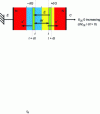 Figure 34 - Equivalent capacitance of a bipolar transistor