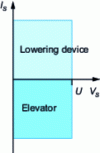 Figure 14 - Operating quadrants