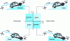 Figure 20 - Four-quadrant chopper operating quadrants