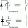 Figure 16 - Switching diode equivalence