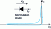 Figure 17 - Diode switching path