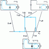 Figure 23 - Switching area on transistor closure