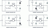 Figure 32 - Independent switch control