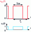 Figure 13 - Waveforms for series choppers