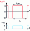 Figure 15 - Waveform obtained