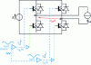 Figure 16 - Single-phase inverter with unipolar modulation