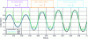 Figure 19 - Cyclic ratios applied to the first switching cell (or arm) of a three-phase inverter, in the case of so-called sinusoidal, ZSS or GD strategies