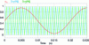 Figure 25 - Signals to be applied in the modulation scheme that generates the orders c1(t) and c2(t) for the structure in Figure 23.