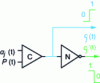 Figure 7 - Comparison diagram between modulator and carrier