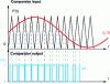 Figure 8 - Signals implemented in a comparator-based scheme