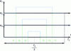 Figure 11 - Switching times for a three-phase inverter and center-vector modulation