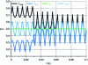 Figure 15 - Margin expressions for λ and evolution of λ for SPWM (λs) and THIPWM (λTHI) modulations.