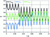 Figure 16 - Margin expressions for λ and evolution of λ for ZSSPWM modulations (λZSS)