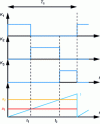 Figure 20 - Definition of possible order generation