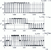 Figure 21 - Phase voltage measured for different values of λ