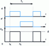 Figure 3 - Possible voltage at architecture output