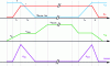 Figure 10 - Simplified switching waveforms