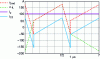 Figure 16 - Secondary current n.iL, rectified secondary current i2red, filtered direct current I2 and capacitive current iC2