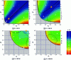 Figure 21 - RMS current as a function of operating point