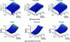 Figure 19 - Transient performance of SSHI techniques and comparison with the standard technique for monochromatic excitation