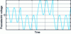 Figure 27 - N-SECE waveforms