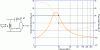 Figure 14 - L" stage and plot of impedance presented at inverter output (module and phase)