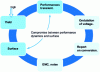 Figure 10 - Switching power supply design issues