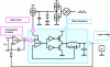 Figure 9 - Schematic diagram of closed-loop, current and slip mode control with DLL synchronization [9].