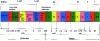 Figure 1 - Optronics in the electromagnetic spectrum