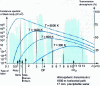 Figure 2 - Useful optronic strips