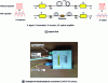 Figure 15 - Optical link