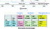 Figure 23 - Flow trends