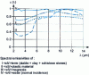 Figure 19 - Spectral emissivity  of some dielectrics