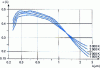 Figure 28 - Spectral emission factor of tungsten