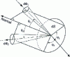 Figure 32 - Geometry for defining bidirectional reflectivity