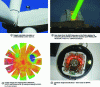 Figure 23 - Lasers for metrology