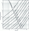 Figure 11 - Example of a pipe pressure drop chart